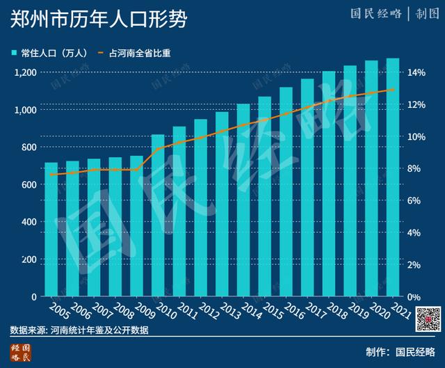 去年至少9省人口出现自然负增