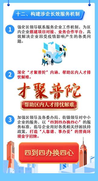 普陀制定十二条措施，全力抗击疫情助企纾困