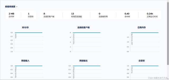 Redis 官方可视化工具，功能真心强大