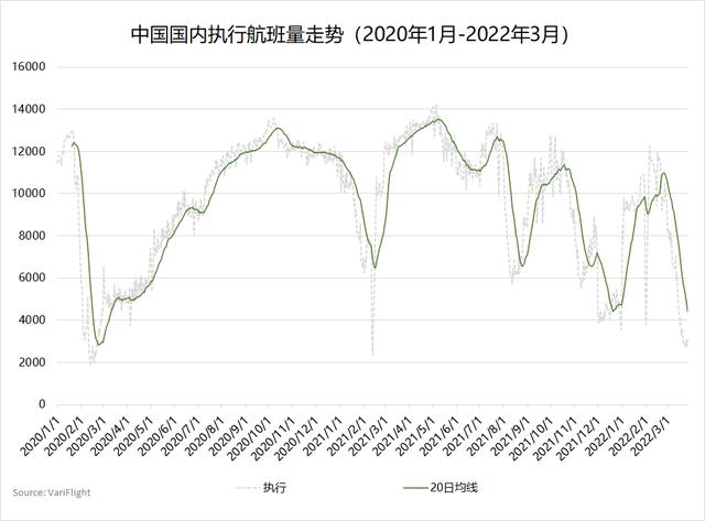 清明假期机票价格大跳水