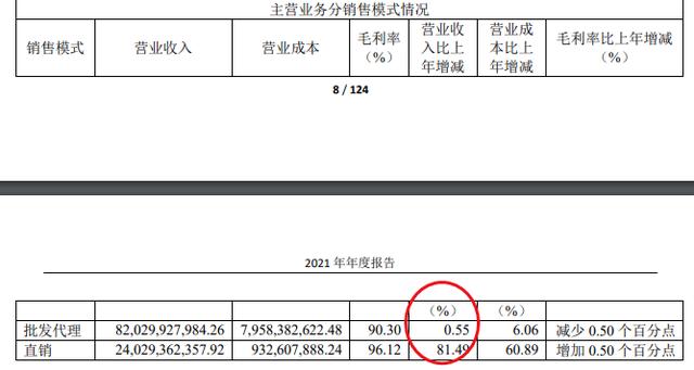 贵州茅台去年净利524.6亿逾半分