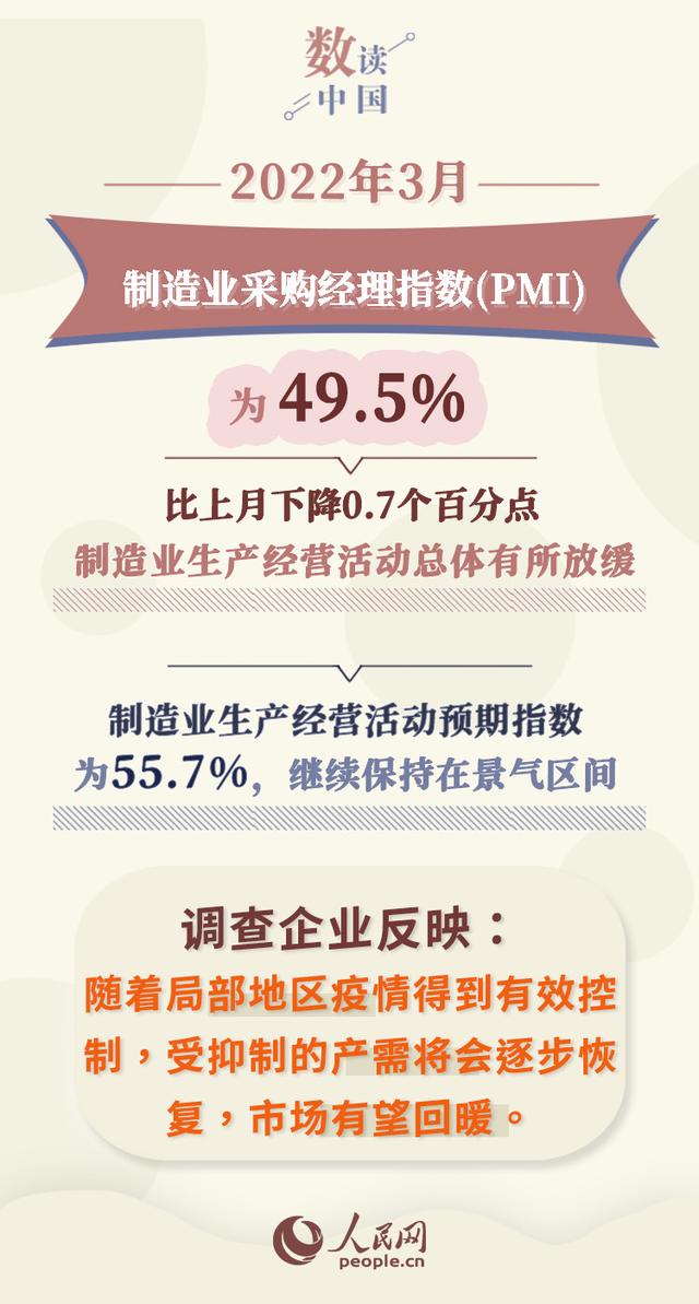 统计局：3月份PMI回落至收缩区间