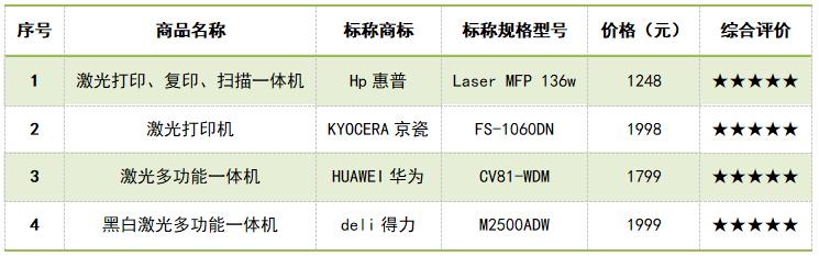 小宝评测｜居家办公or作业打印，你知道如何挑选家用打印机吗？