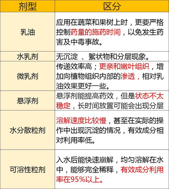 长盛不衰甲维盐！十大主流复配方向推荐3