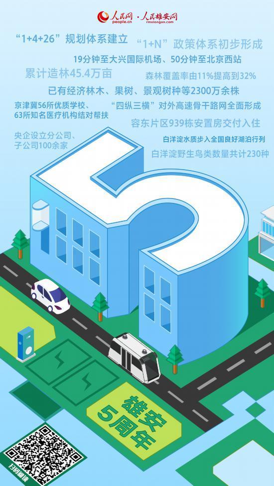 雄安新区五周年“未来之城”铺展全新画卷