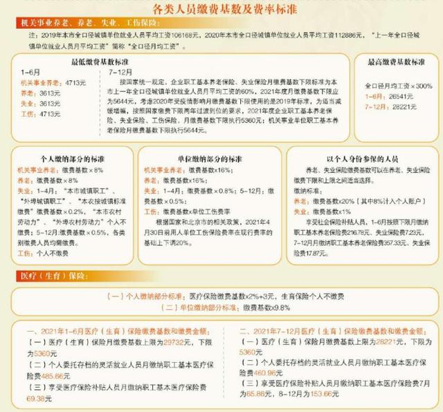 今起发放2021年度社保对账单，手把手教你如何对账