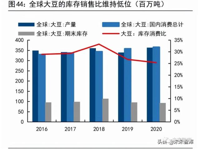 粮食供应与安全问题将何去何从？且看这份报告