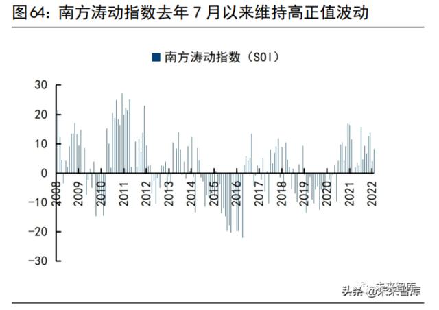 粮食供应与安全问题将何去何从？且看这份报告