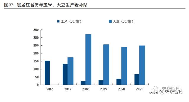 粮食供应与安全问题将何去何从？且看这份报告