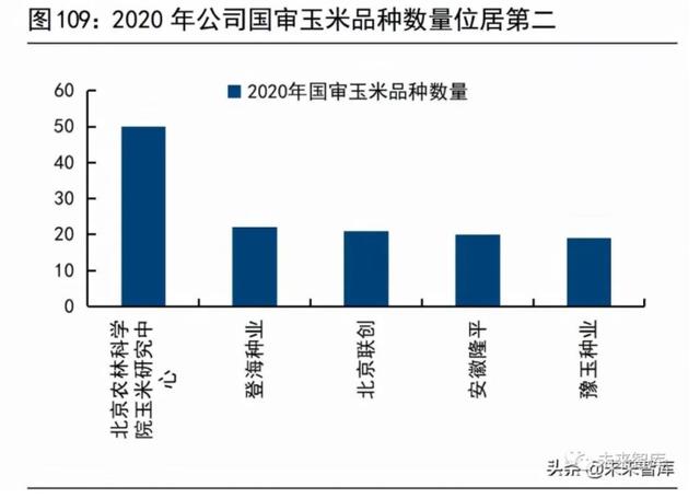 粮食供应与安全问题将何去何从？且看这份报告