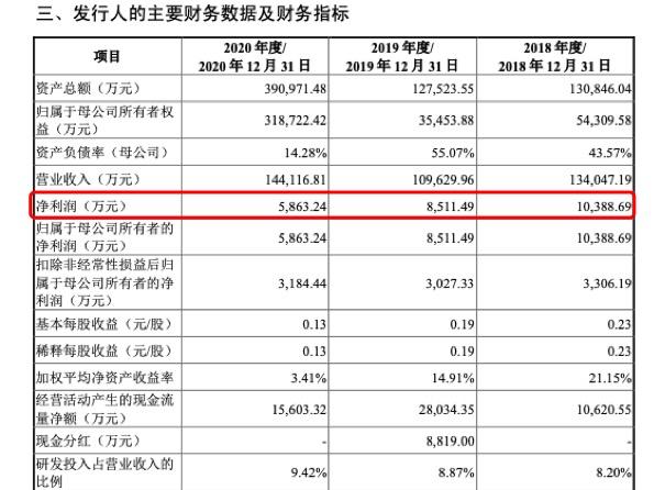 比亚迪半导体IPO审核再被“中止”