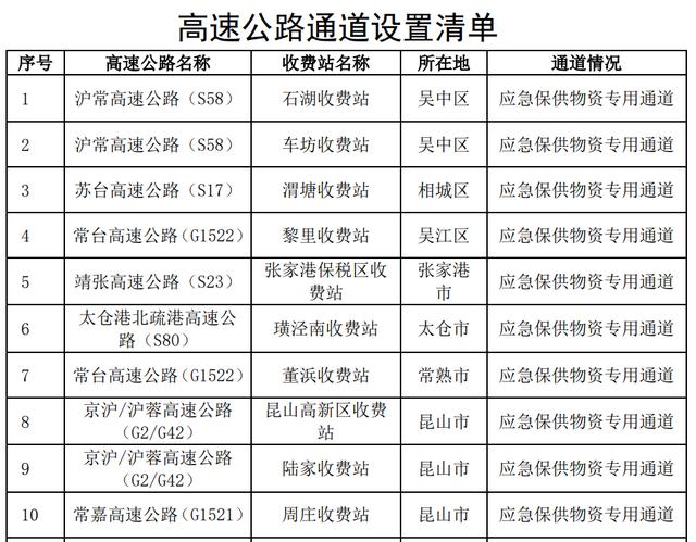 苏州开设应急保供物资专用通道11个