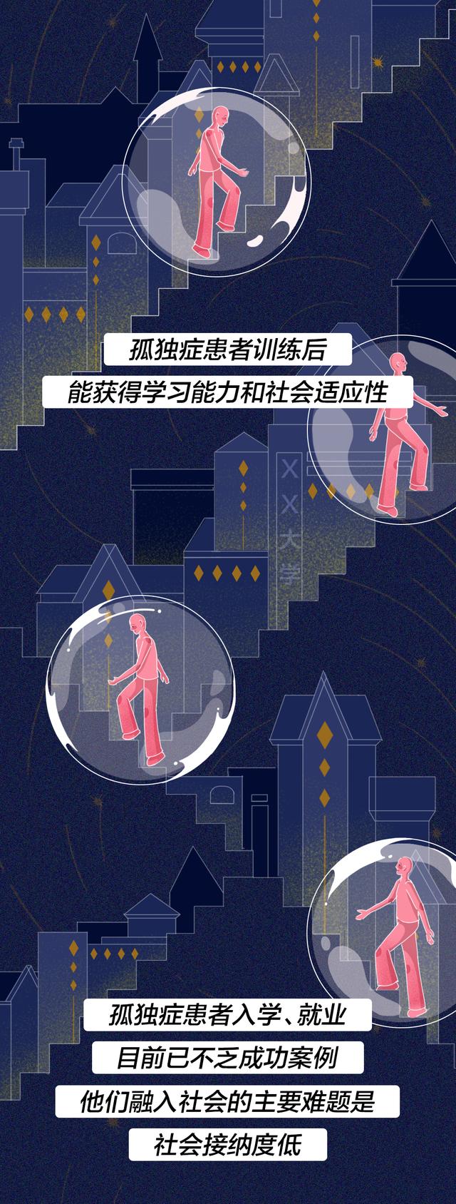 世界孤独症日 | 关爱孤独症患者，不止是今天