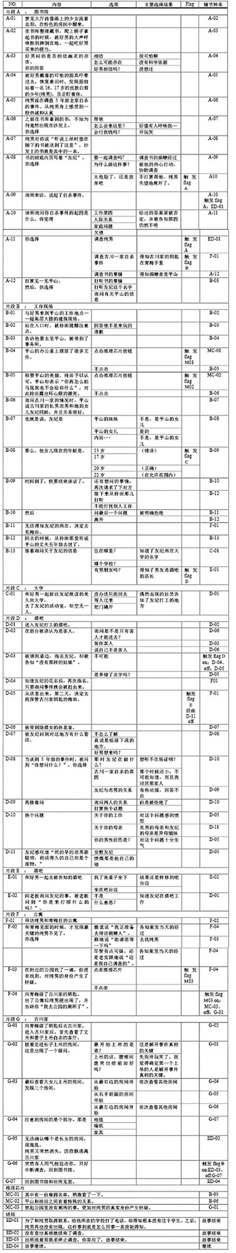 游戏论·他山之石︱音响小说与赤川次郎：试论小说式游戏4