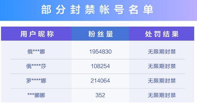 假扮俄罗斯美女攒200万粉账号被封