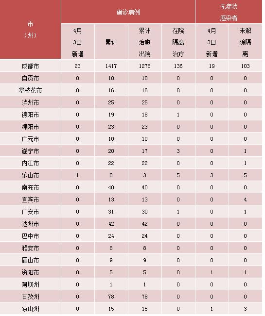 四川新增本土“10+9”