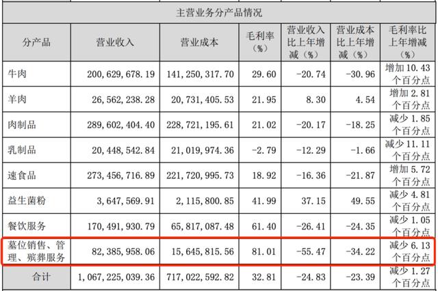 揭秘比房地产更赚的“坟地产”