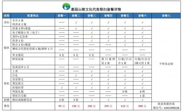 代哭、代烧、代聊……代客祭扫成一门生意，千元一哭你接受吗？