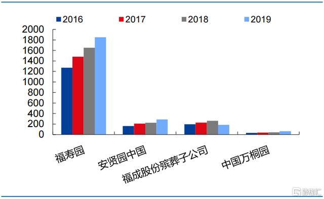 墓地经济，正成为一门死不起的生意