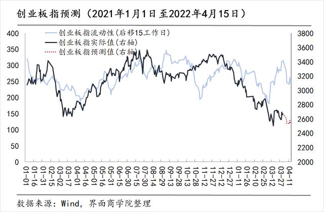 4月上半月A股能否继续走高