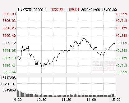 收评：沪指微涨 创业板指跌1.24%