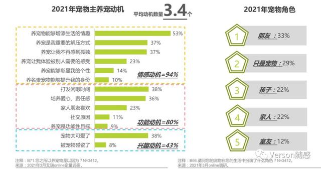 宠物交易网