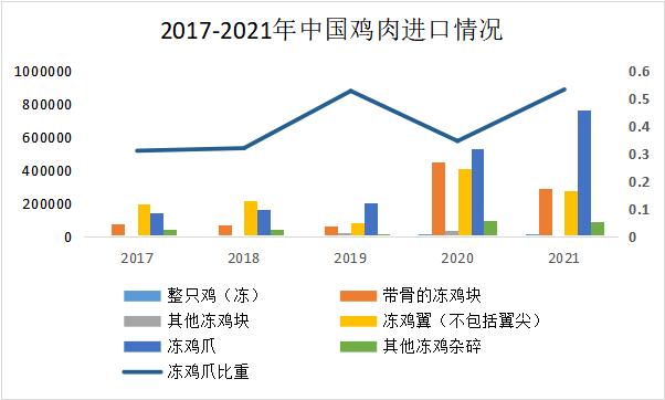 2022-04-06 美国禽流感疫情爆发对中国影响多大