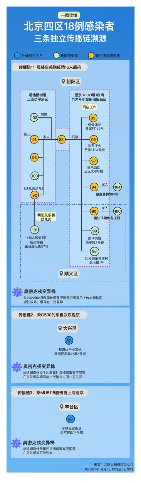 北京幼儿园113名儿童由家长陪同隔离