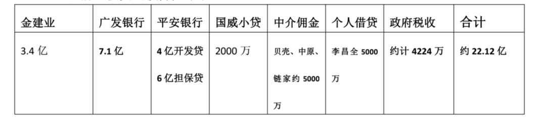 项目停工、预售款被划走、开发商欠债超20亿…深圳300户业主面临钱房两空