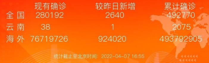 上海今天全市范围将继续开展核酸检测或抗原检测