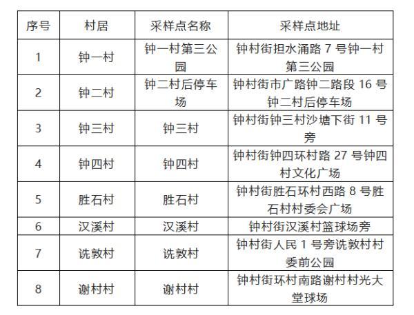 广州番禺钟村街部分区域临时管控