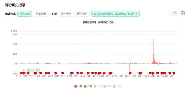 从迭代看产品：万字分析微信读书4-5版本——商业化，路漫漫