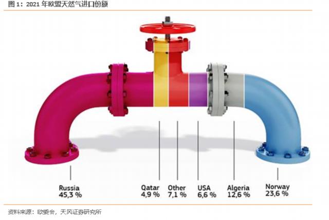 券商专家：世界进入两个石油体系