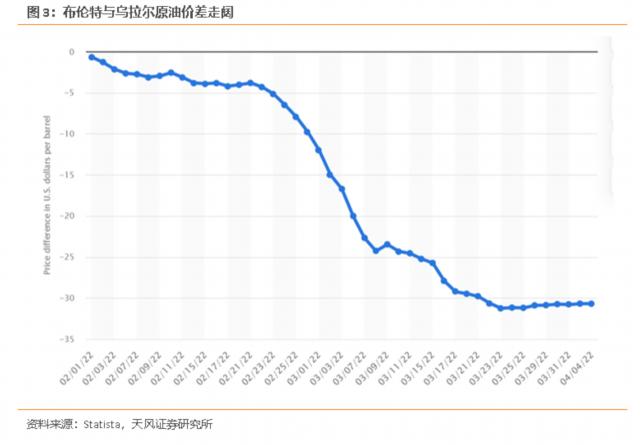 券商专家：世界进入两个石油体系