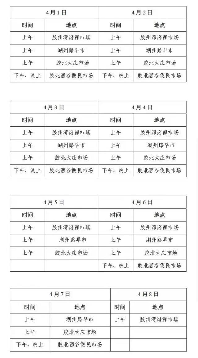 2022-04-08 青岛胶州新增无症状系流动海鲜摊主