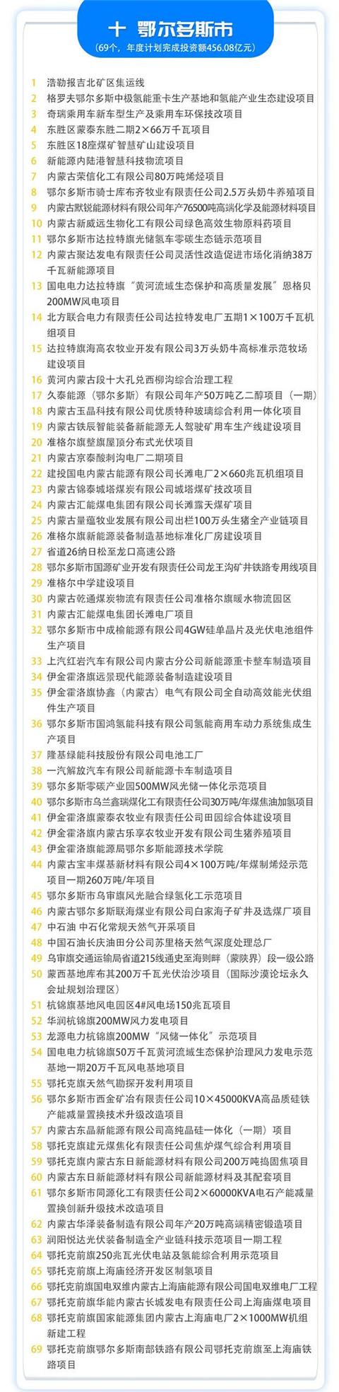 内蒙古10亿元以上重大项目清单出炉