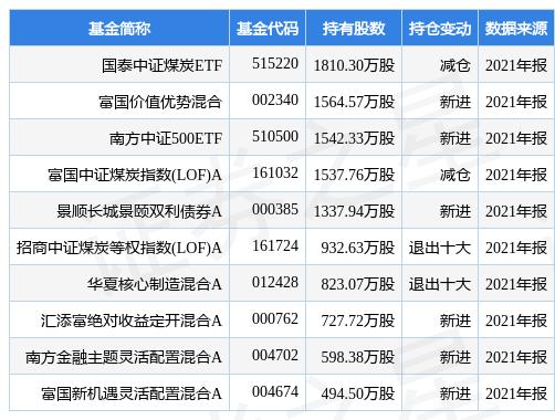 2021年山西焦煤分红预测「国泰中证煤炭ETF」