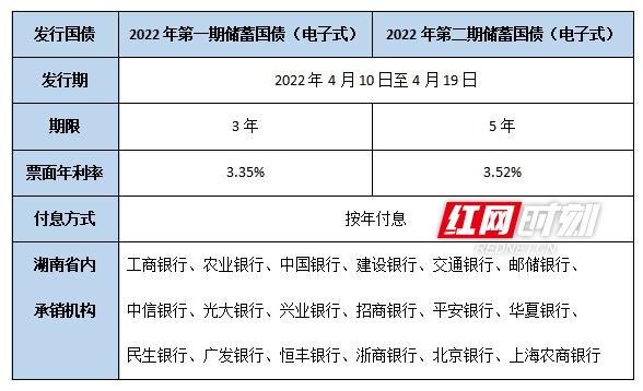 10月电子国债发行「储蓄国债电子式发行时间」