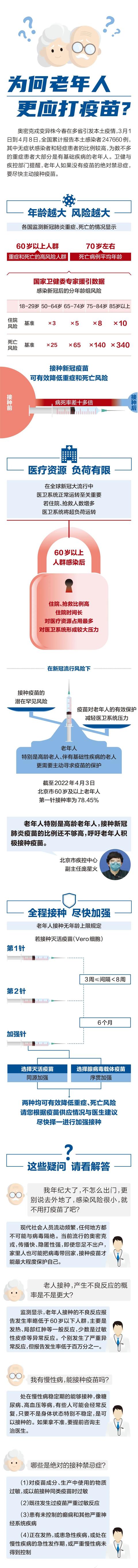 一图读懂｜为何老年人更应打疫苗？