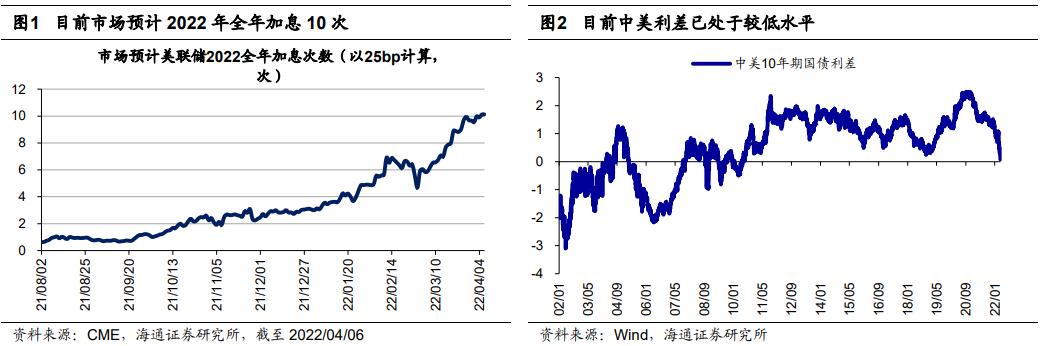 美债利率对股市的影响「美债危机对A股的影响」