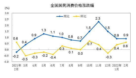 3月CPI今公布：“猪油对冲”，同比涨幅或重回“1”时代