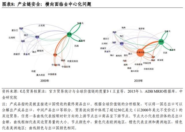 专家：如何应对世界经济百年变局