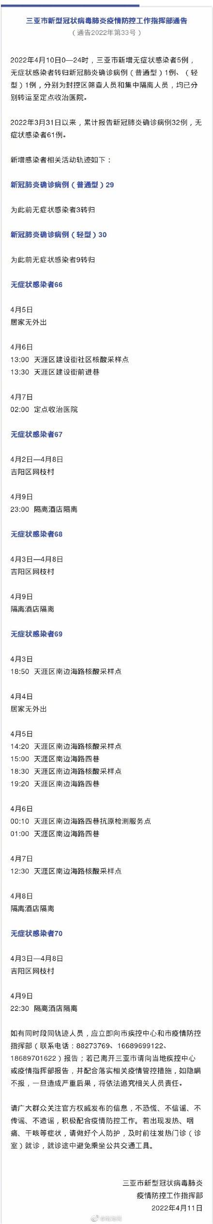 三亚累计报告新冠肺炎确诊病例32例，无症状感染者61例