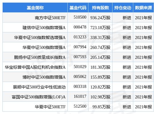 江苏租赁最新公告：一季度净利润6.16亿元 同比增长10.60%