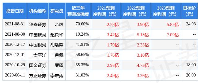 天风证券：给予梦网科技增持评级