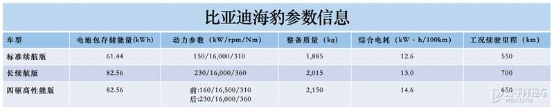 比亚迪海豹售价或为22万起