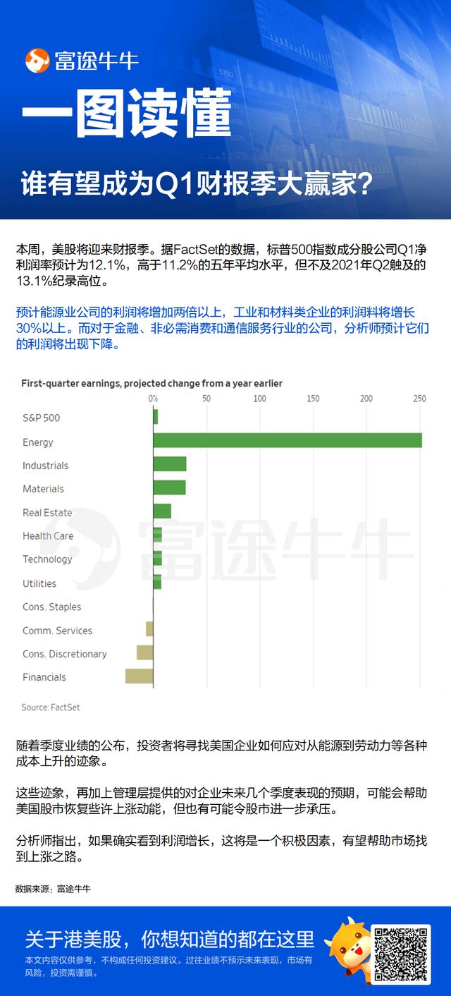 科技股财报开局不利，特斯拉能挺住吗？哪些公司仍然可期？