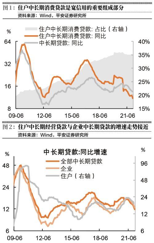 信用周期拐点「短期中期长期贷款」