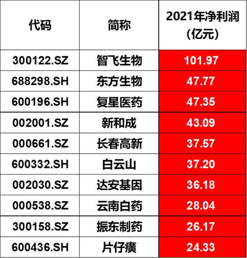 智飞生物盘中一度下跌超18%