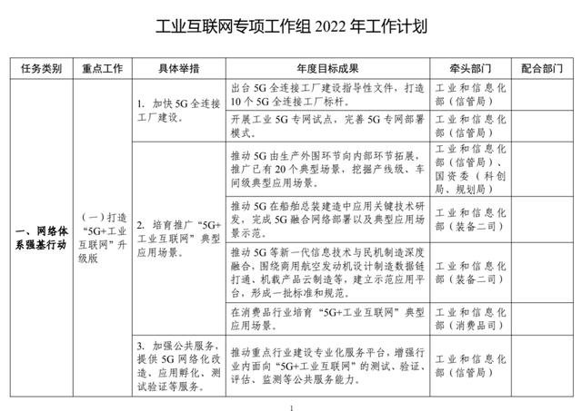 工信部：2022年工业互联网专项工作组工作计划